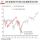 이후,무역협상,중앙은행