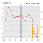 제우스,디스플레이,기사