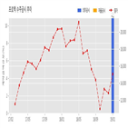 프로텍,계약