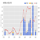 씨아이에스,2차전지