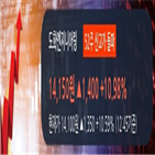 영업이익,매출액,분기