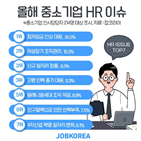 채용,중소기업,도입,올해