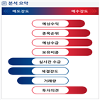 분석,예상,수급,기관,외국인,종목알파,실시간