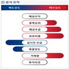 분석,기관,수급,외국인,예상,종목알파