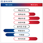 분석,기관,수급,외국인,예상,종목알파