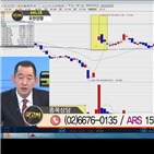 국민주식고충처리반