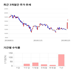 종목,점수,투자,파미셀,주가,기업