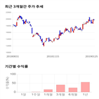 종목,점수,투자,기업,동아지질,측면