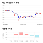 종목,점수,투자,iMBC,기업,기록