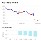 종목,점수,투자,에이프로젠,기록,주가