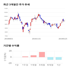 종목,점수,투자,녹원씨엔아이,주가,기업