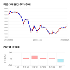 종목,점수,투자,주가,기업