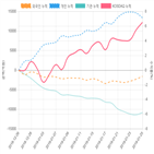 코스닥,종목,투자자