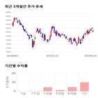 종목,점수,투자,한솔케미칼,측면