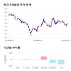 종목,점수,투자,팜스웰바이오,기업,기록