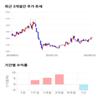 종목,점수,투자,측면,제이씨케미칼,수익률