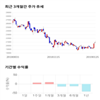 종목,점수,투자,콜마비앤에이,기록,기업