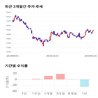 종목,점수,투자,덕산네오룩스,기업,주가