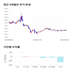 종목,점수,투자,유나이티드제약,측면