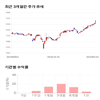 종목,점수,투자,영풍정밀,기록,기업