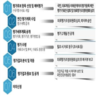 평가,중소병원,평가결과,항생제,처방률,올해,정신건강,공개