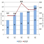 회사,가장,무상증자,유상증자,각각,지난해