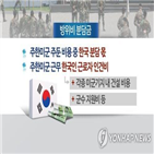 협상,한국,블룸버그,트럼프,대통령,미국,한미