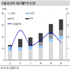 온라인,디지털대성,상품,올해