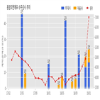 에프,동양피,계약