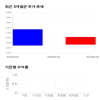 종목,점수,투자,웹케시,주가,기업