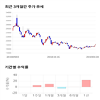 종목,점수,투자,중앙백신,주가,기업