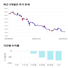 종목,점수,투자,폴루스바이오팜,기록,주가