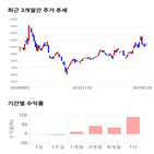 종목,점수,투자,기업,측면,기록