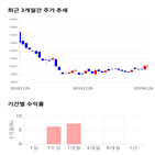 종목,점수,투자,티로보틱스,측면,기록