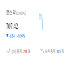0.96,코스닥,종목,하락세,하락,제조,0.36