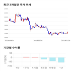 종목,점수,투자,코스모화학,측면,수익률