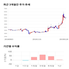 종목,점수,투자,동아화성,기록,측면