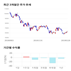 종목,점수,투자,안트,기업