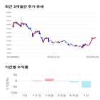 종목,점수,투자,기업,삼익,측면