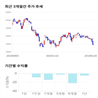 종목,점수,투자,더존비즈온,기업,주가