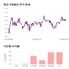 종목,점수,투자,기업,CJ헬로,기록