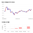 종목,점수,투자,현대상사,기록,측면