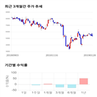 종목,점수,투자,기업,웰바이오텍,수익률