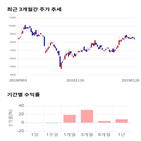 종목,점수,투자,세명전기,주가,기업