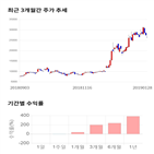 종목,점수,투자,기록,측면