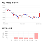 종목,점수,투자,주가,파미셀