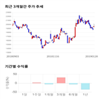 종목,점수,투자,웹젠,기업,주가