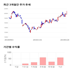 종목,점수,투자,기업,동아지질,측면