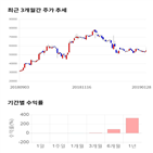 종목,점수,투자,네패스신소재,기업