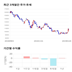 종목,점수,투자,삼성전기,측면,기업